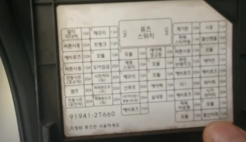 자동차 퓨즈 기능과 A 확인