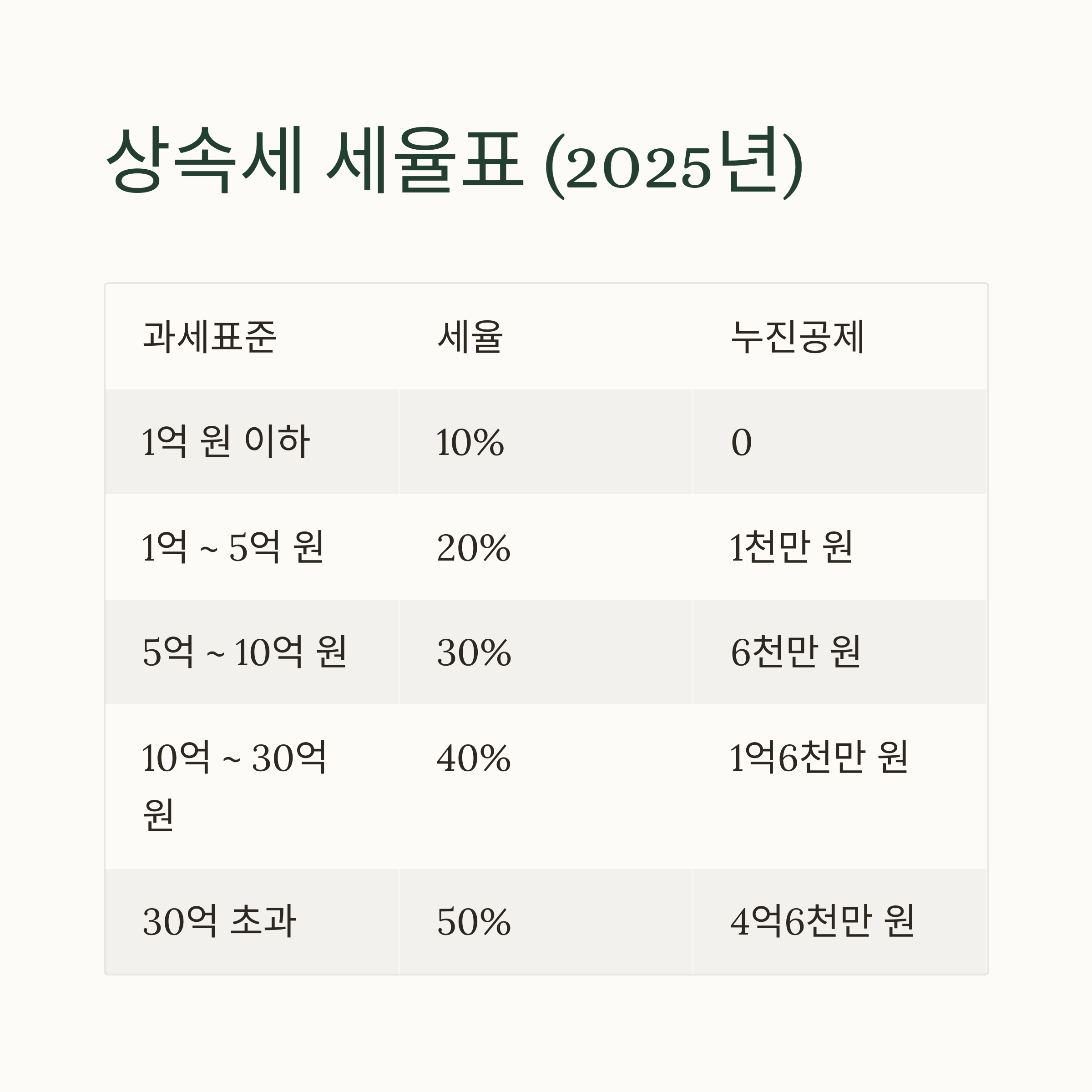 상속세