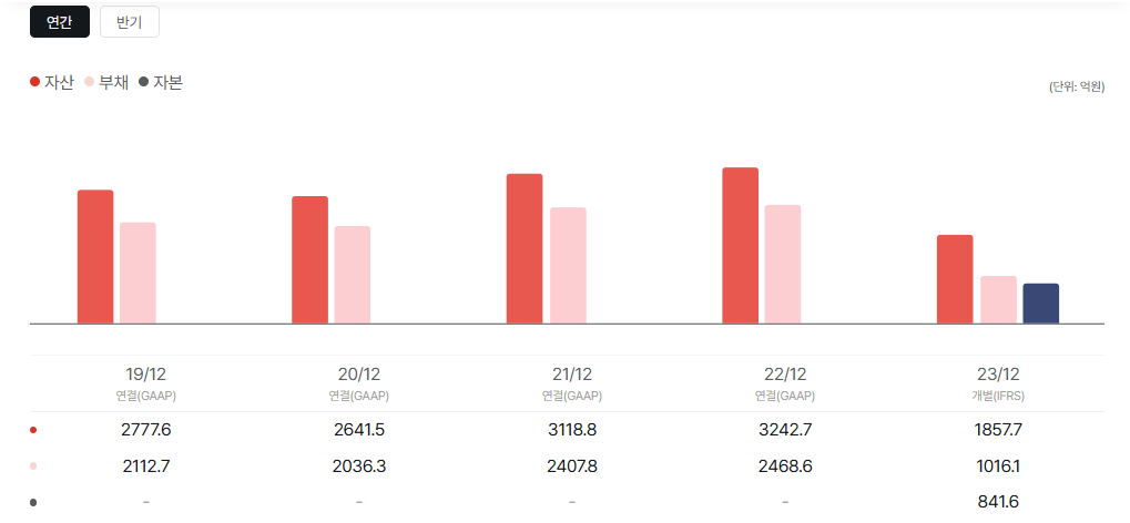 탑런토탈솔루션 공모주 청약일정