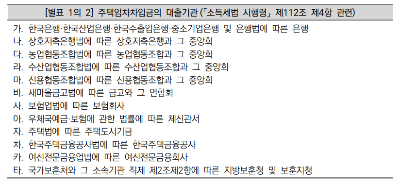 2022년-주택임차차입금-대출기관