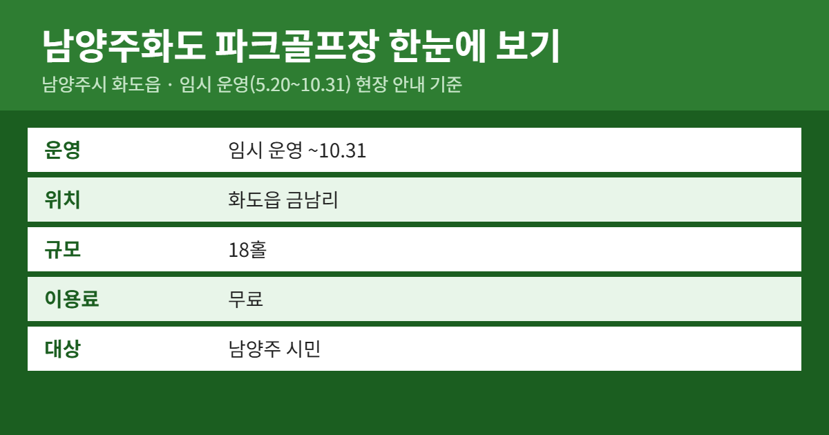 남양주화도 파크골프장 위치&middot;이용료&middot;예약 방법 요약