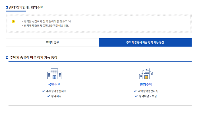주택청약 1순위