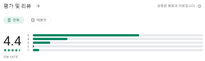 여행영어앱 평가