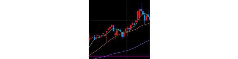 ETF-가격-캔들차트