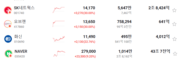 2026년 6월 8일자 국내 급상승 주식 종가