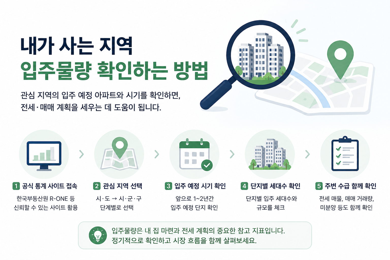 관심 지역 아파트 입주예정물량과 입주시기 확인 방법 이미지