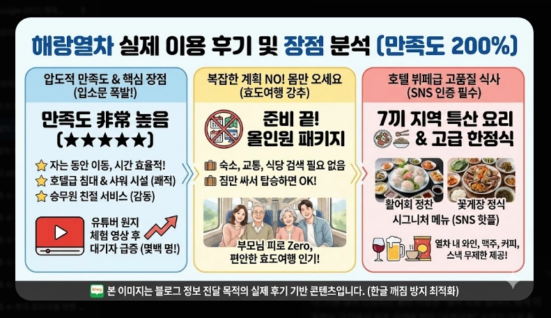 해랑열차 2박3일 전국일주 코스 [2026년 기준] 객실 가격 비교 및 할인 예약 꿀팁 (6)