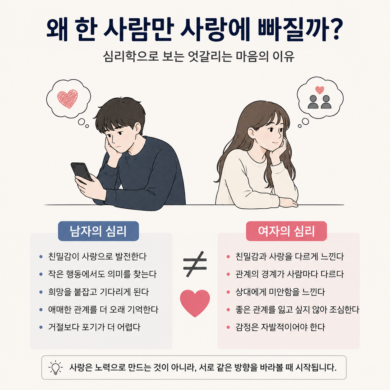 심리학개론