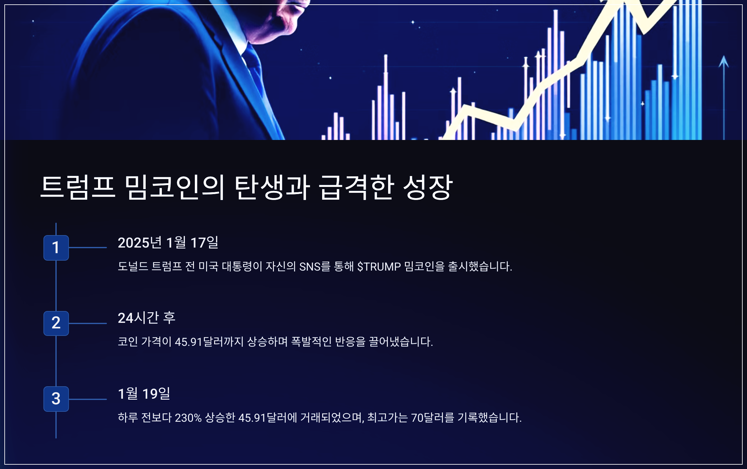 트럼프 밈코인의 탄생과 급격한 성장