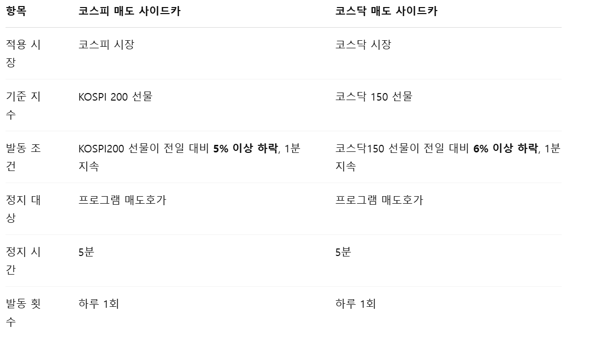 매도 사이드카란