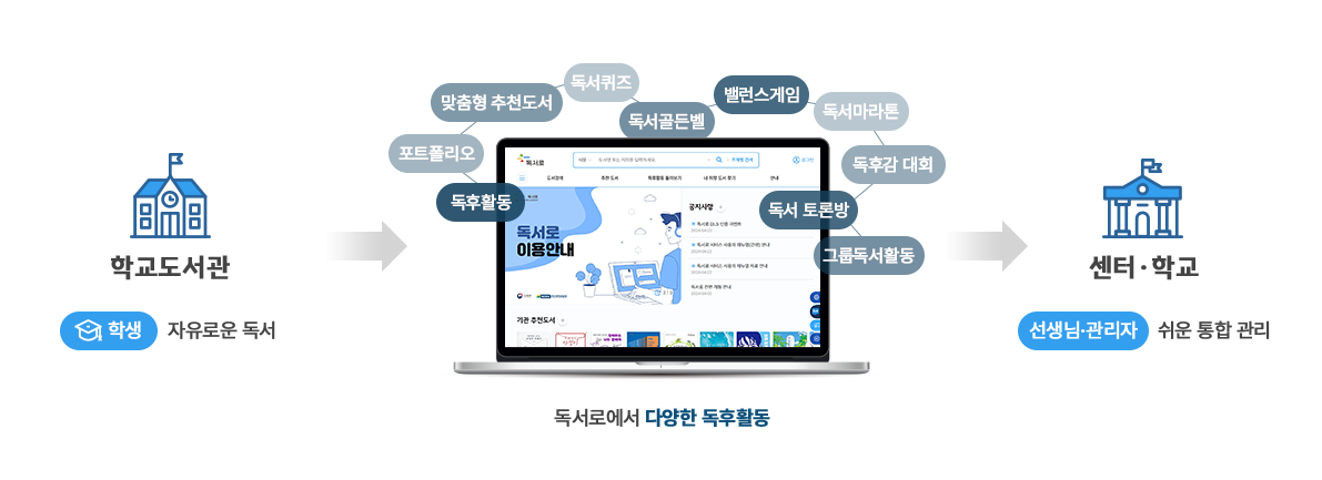 독서로 쓰는 방법
