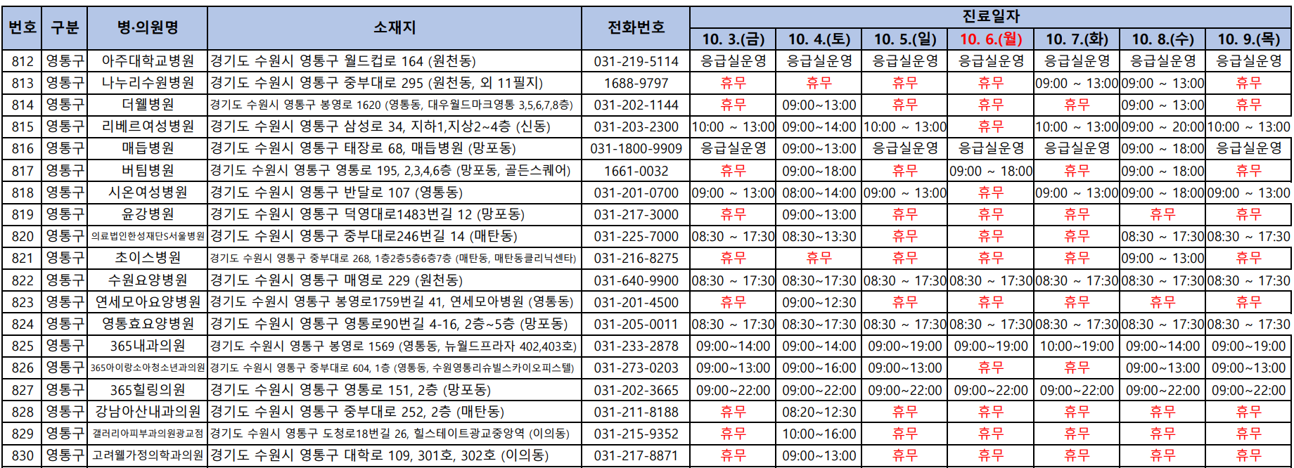 수원시 영통구 추석 연휴 기간 문 여는 병원 및 약국 정보