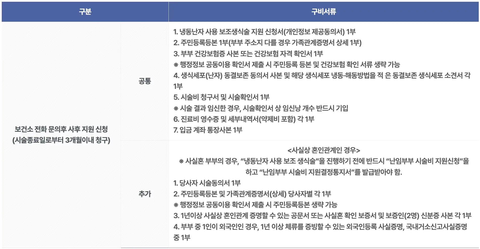 제출서류