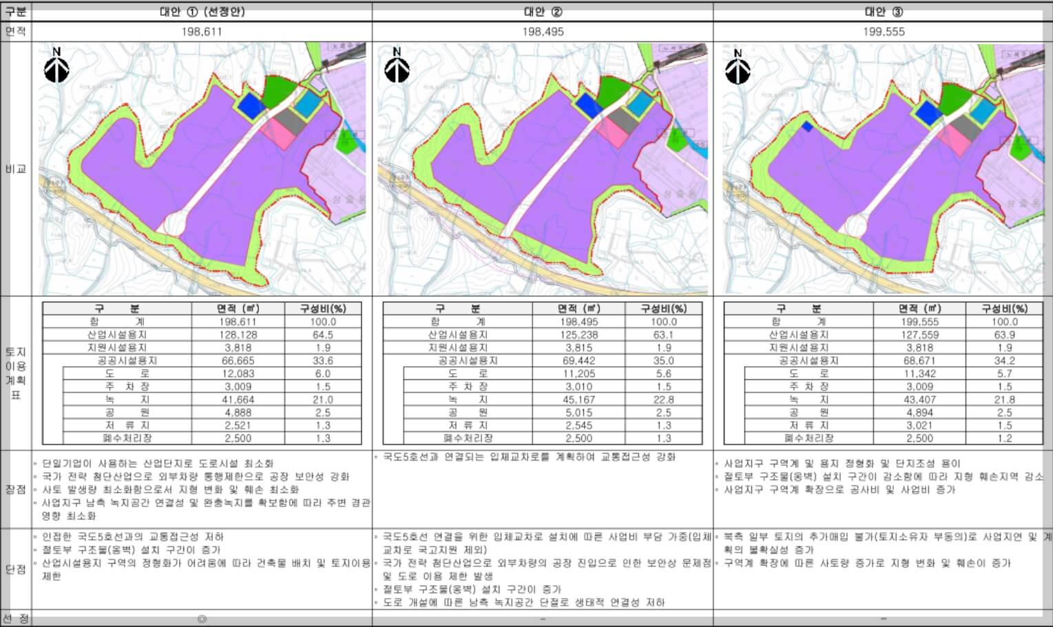 경북 영주 SK스페셜티 제2일반산업단지 위치 및 유치업종