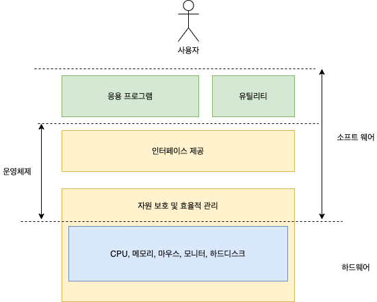 os_structure_img