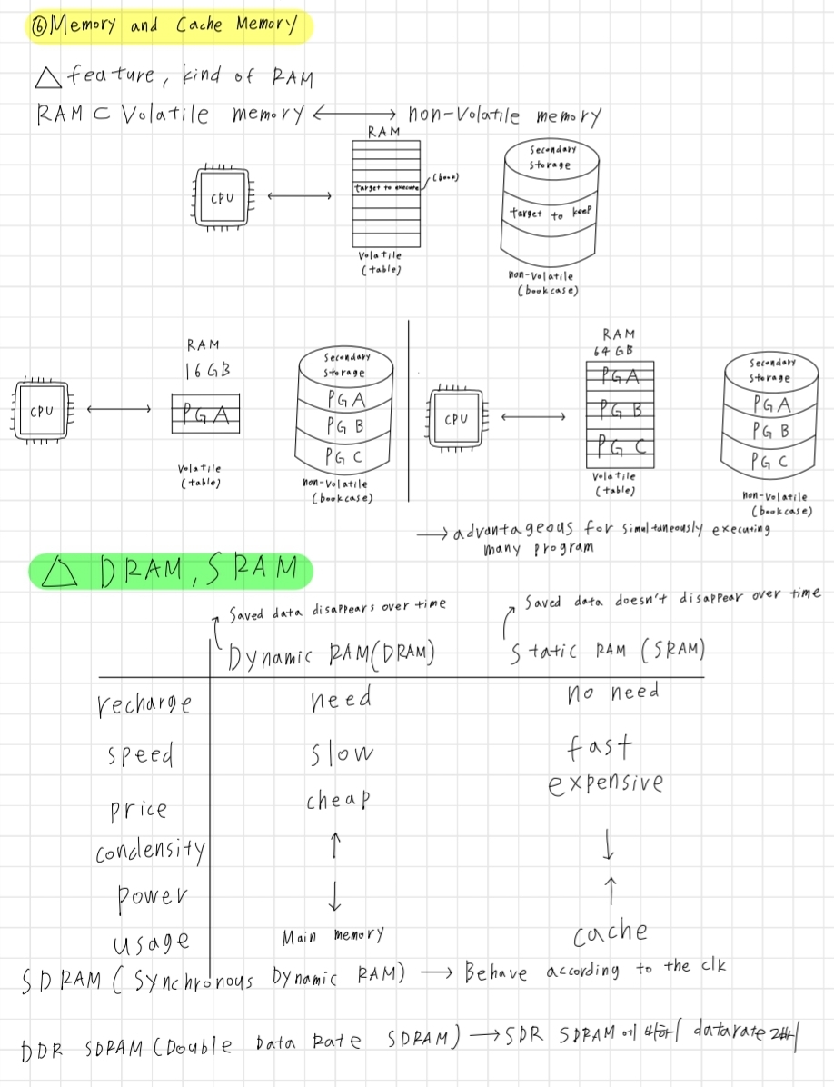 This is an example of a computer architecture summary.