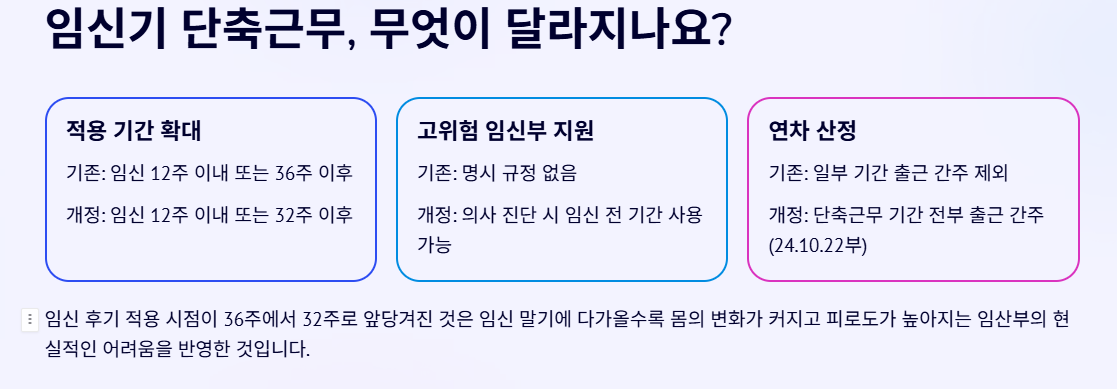 임신기 단축근무 달라진점