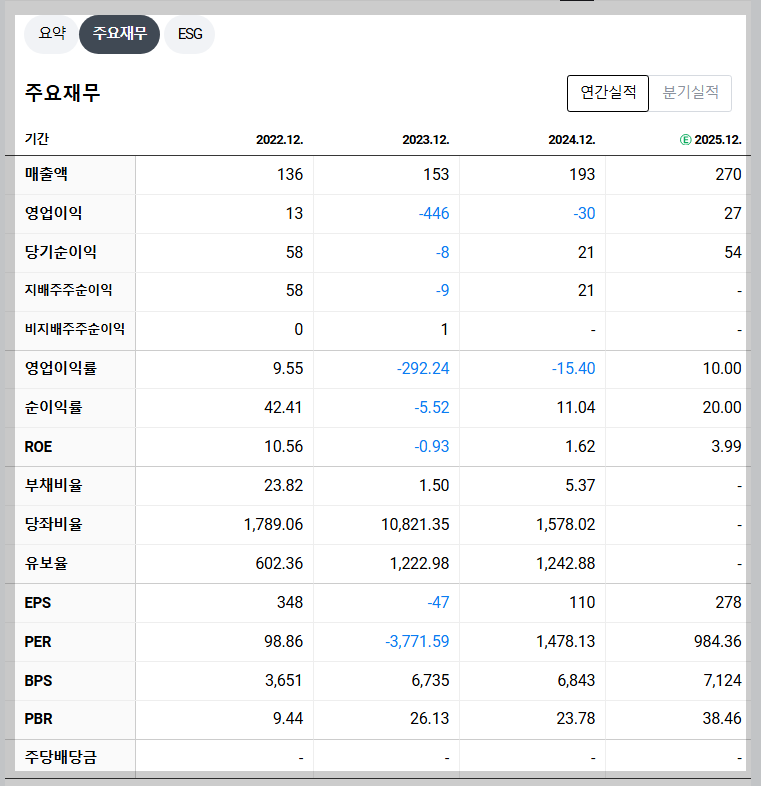 레인보우로보틱스 재무 지표