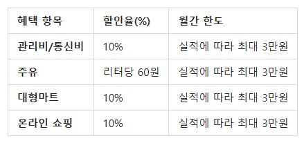 신한카드 Mr.Life 주요 혜택 요약