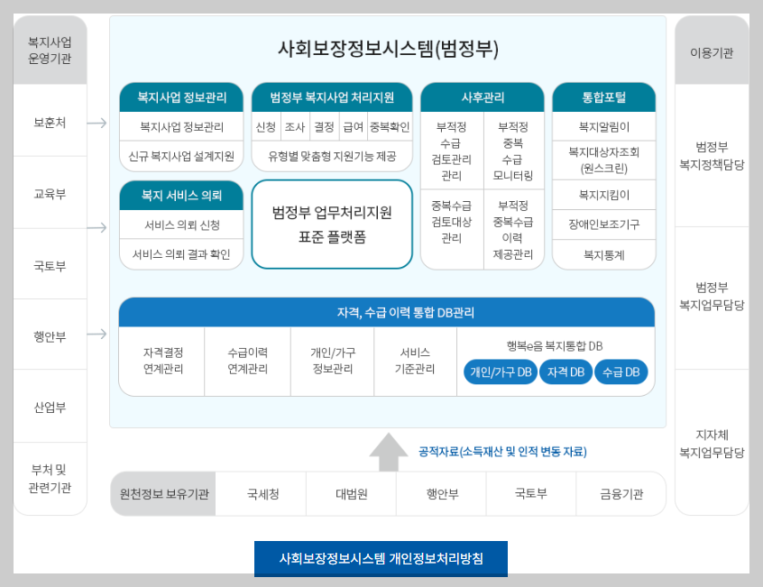 2026년 기초수급 신청방법 완전정리 ❘ 필요한 서류·접수처까지 한눈에!