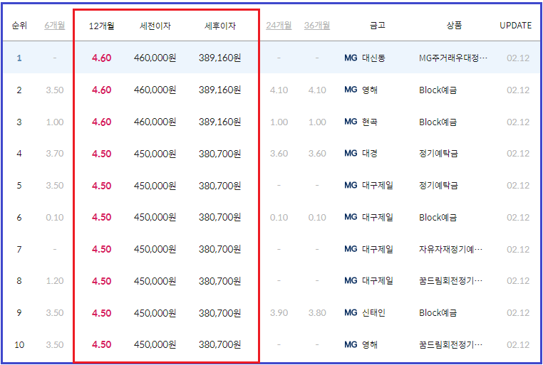 새마을금고 예금금리 높은곳_마이뱅크 홈페이지