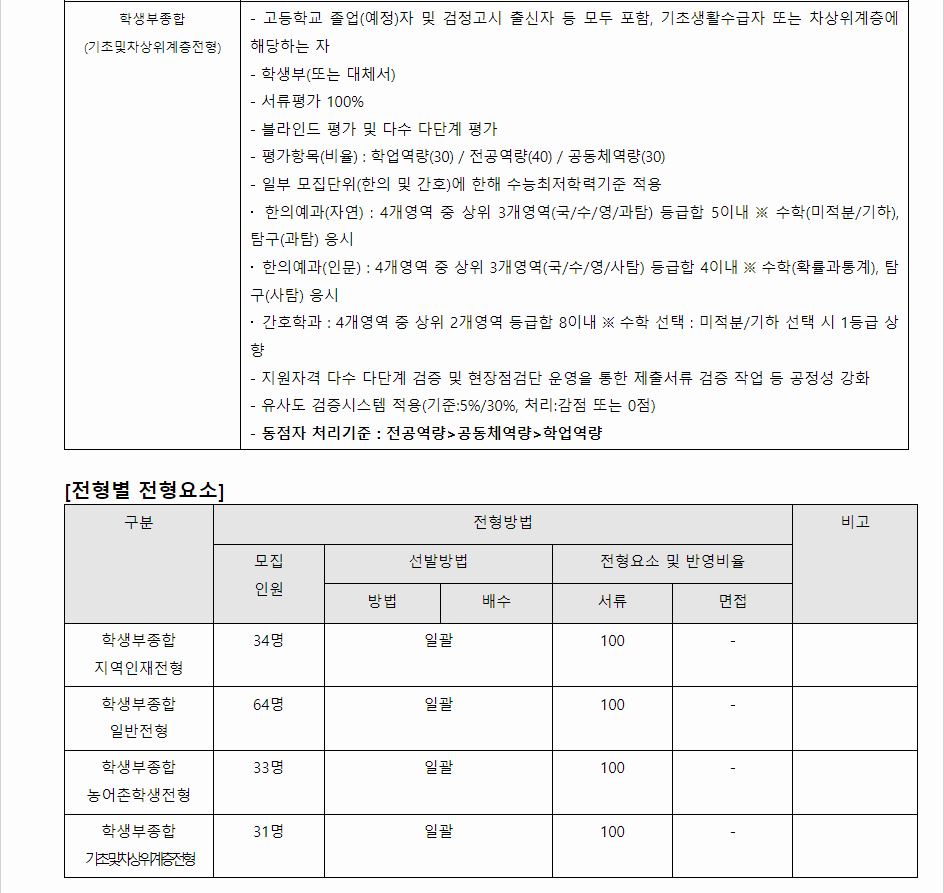 2024학년도 대구한의대학교 학생부종합전형 전형별 주요사항
