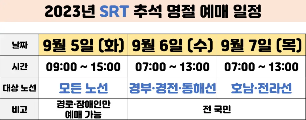 2023년 SRT 추석 명절 예매 일정