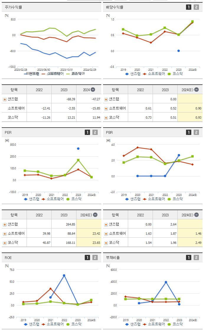 샌즈랩_섹터분석