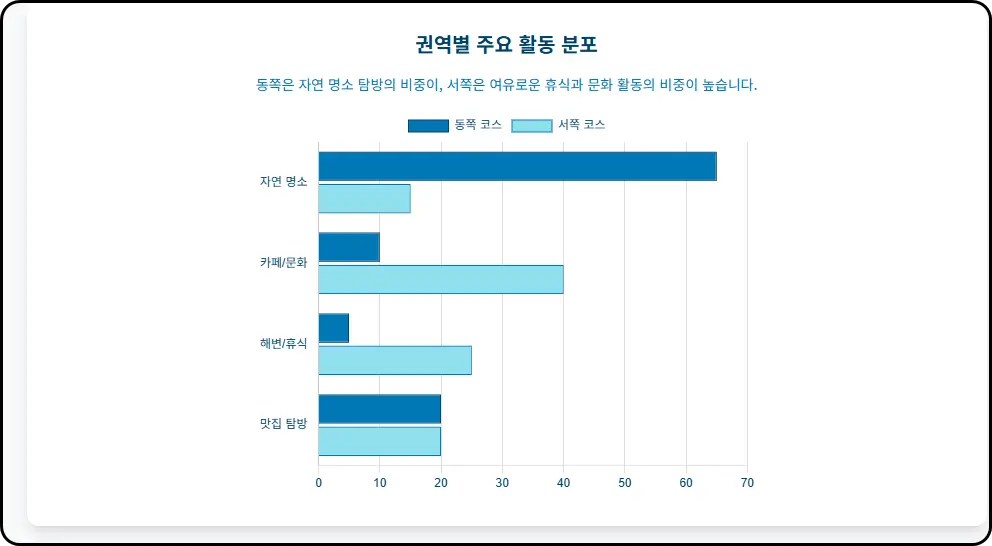 피톤치드 가득한 숲에서 숨을 고르다