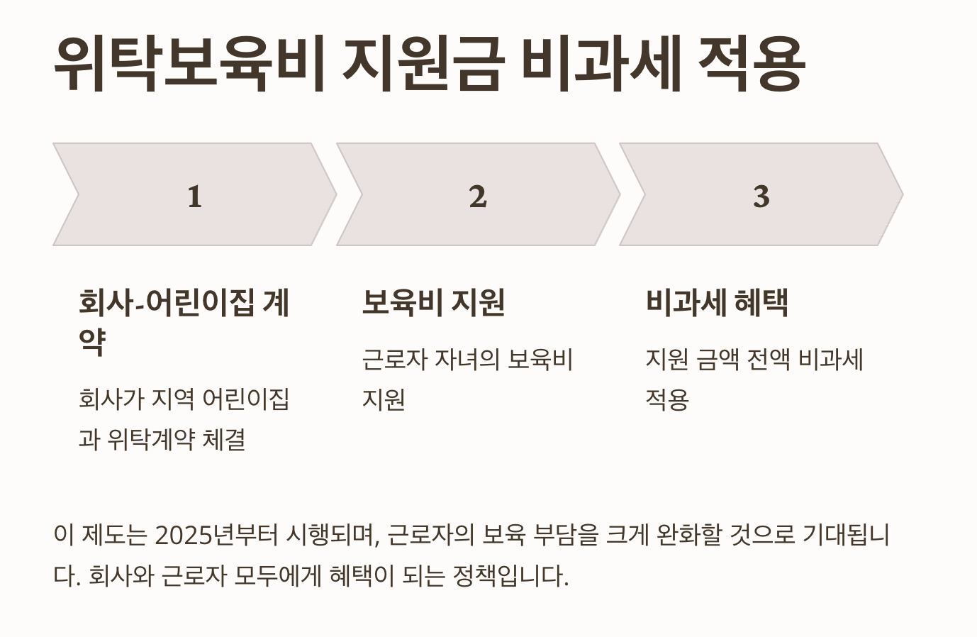 위탁보육비 지원금 비과세 적용
