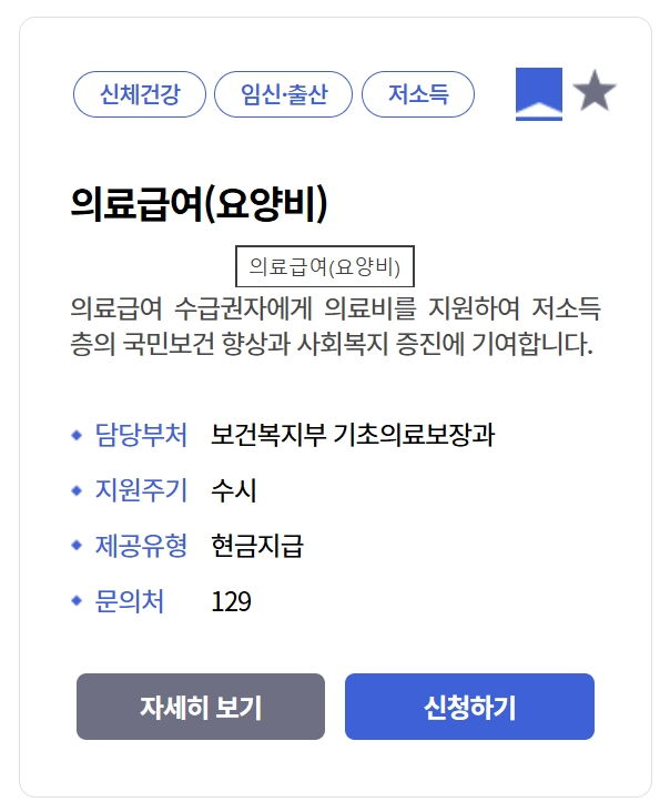 의료급여(요양비)신청, 지원대상, 지원항목, 지원금액