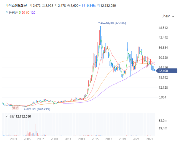 애플페이관련주대장주수혜주_나이스정보통신
