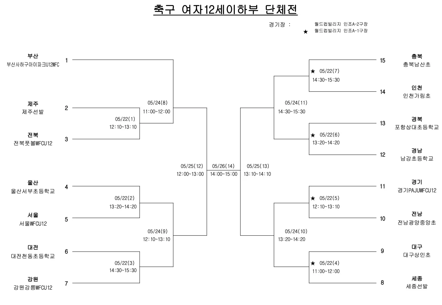 2026 제55회 소년체육대회 축구 대진표(소년체전, 소체 남자 초등부, 남자 중등부, 여자 초등부, 여자 중등부)