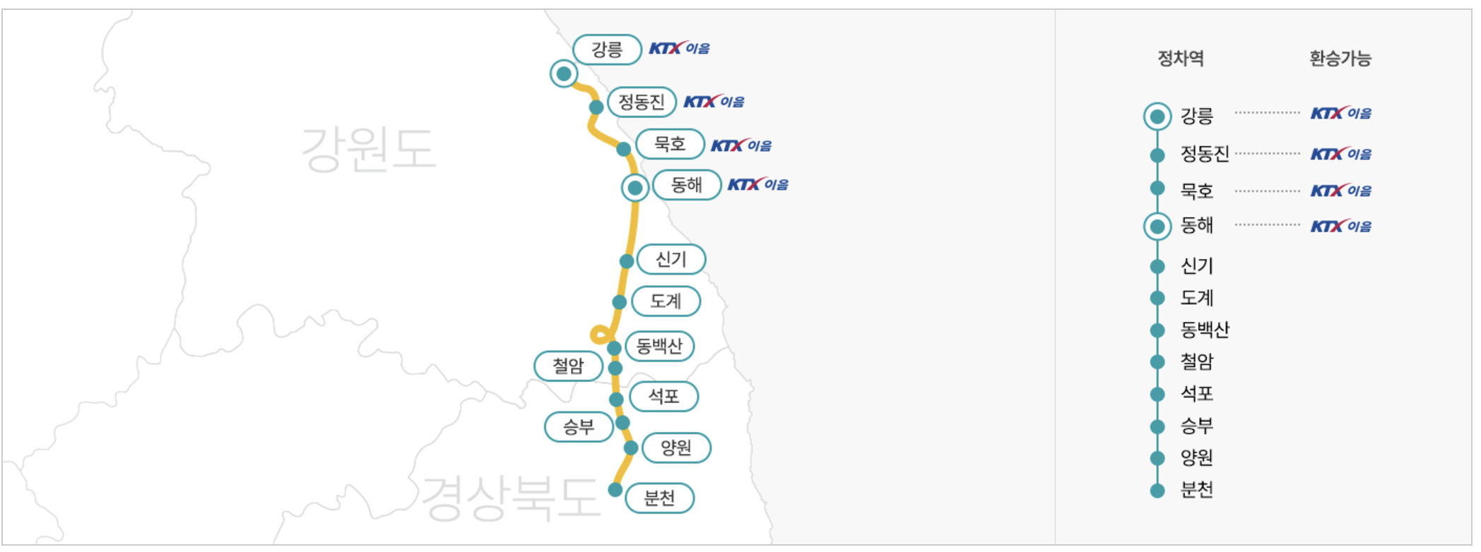 동해 산타열차 운행노선도