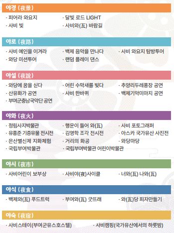 부여 국가유산 야행 프로그램