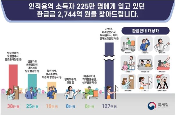인적용역_소득자예시