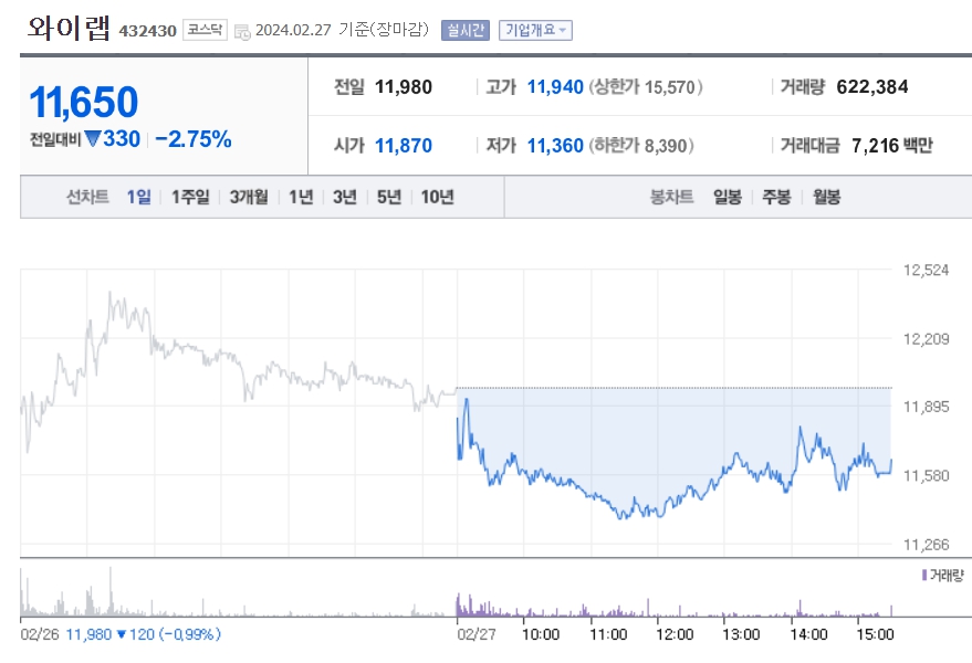와이랩 주가분석