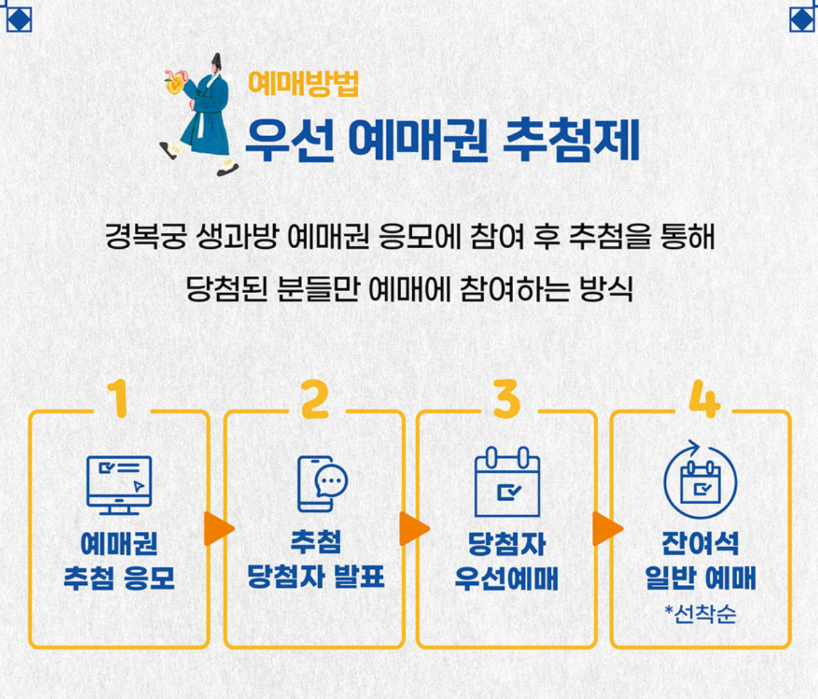 2025 경복궁 생과방 예약 체험 응모