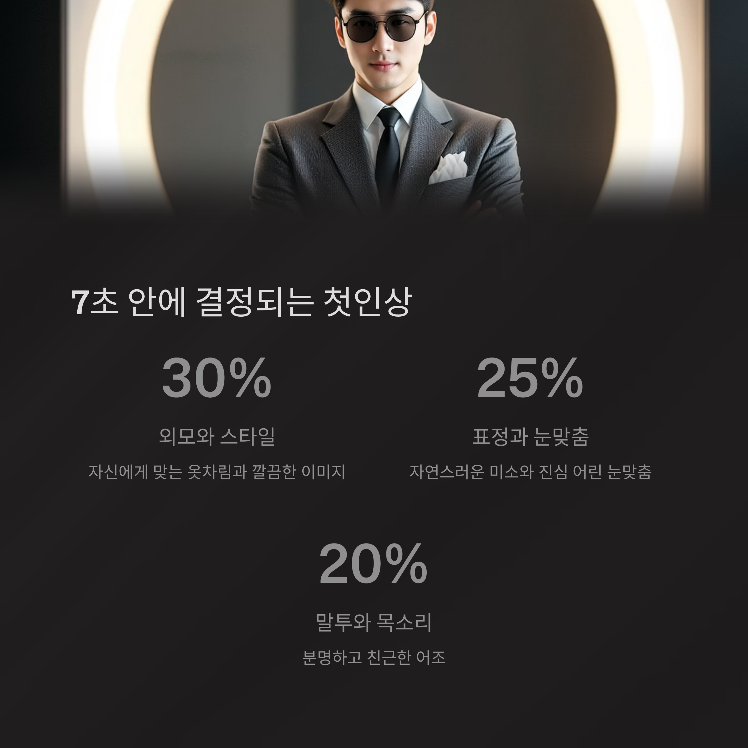 첫인상의 힘: 7초 안에 결정되는 브랜드 이미지