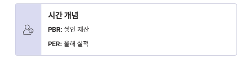 PBR·PER 함께 보는 방법