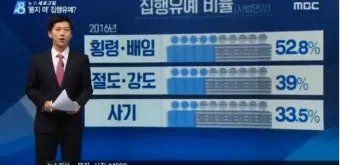 징역 1년 집행유예 2년이란 의미정리_9