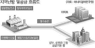 난방비 절약방법