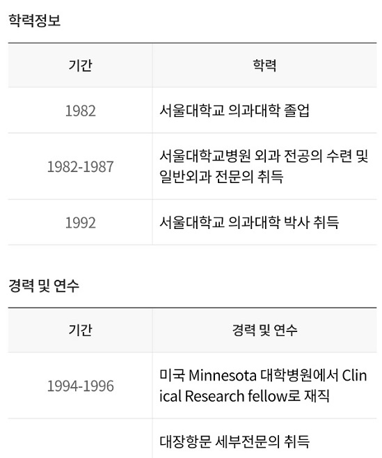 학력-김도선교수