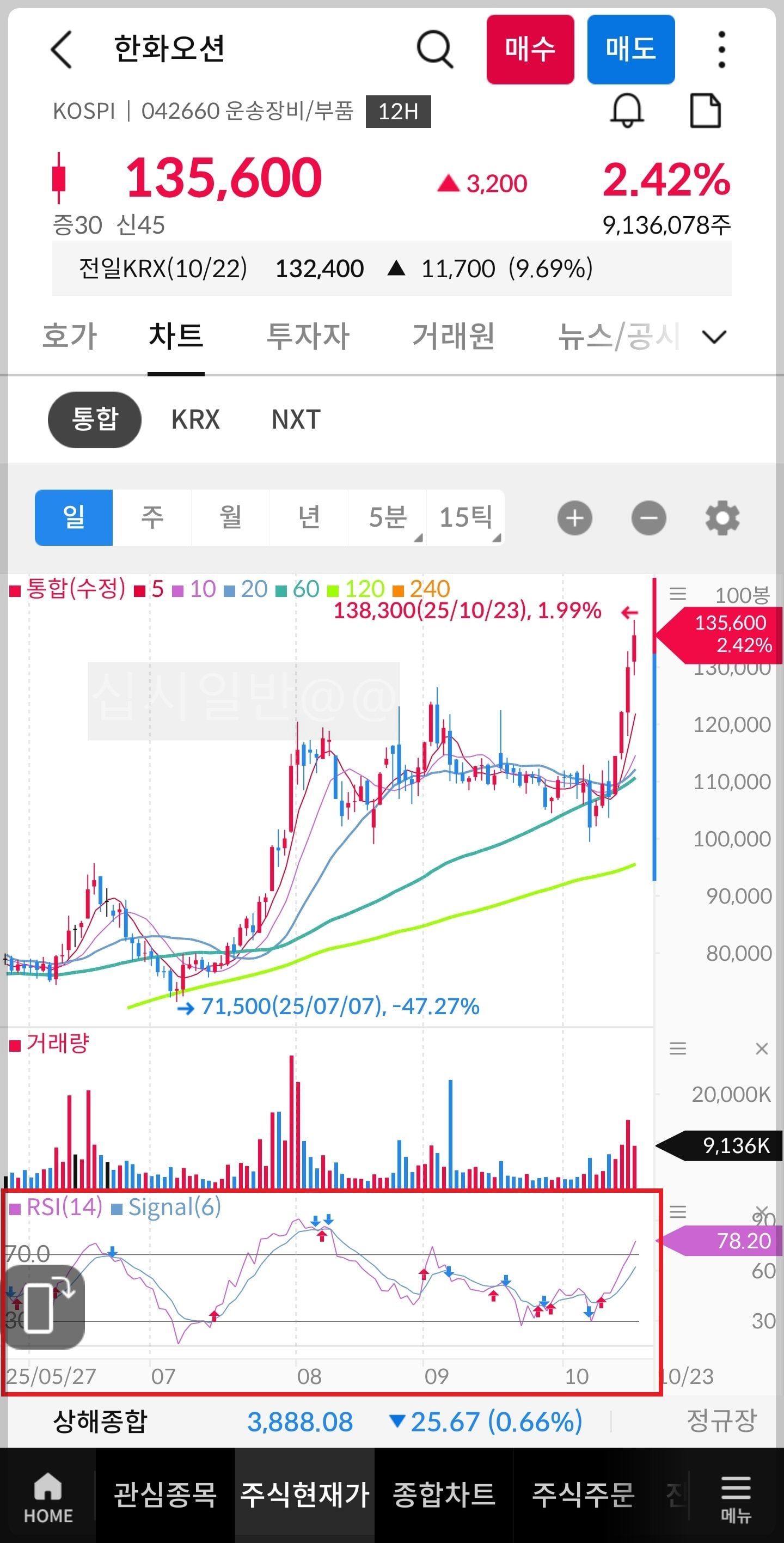 한화오션-차트-rsi