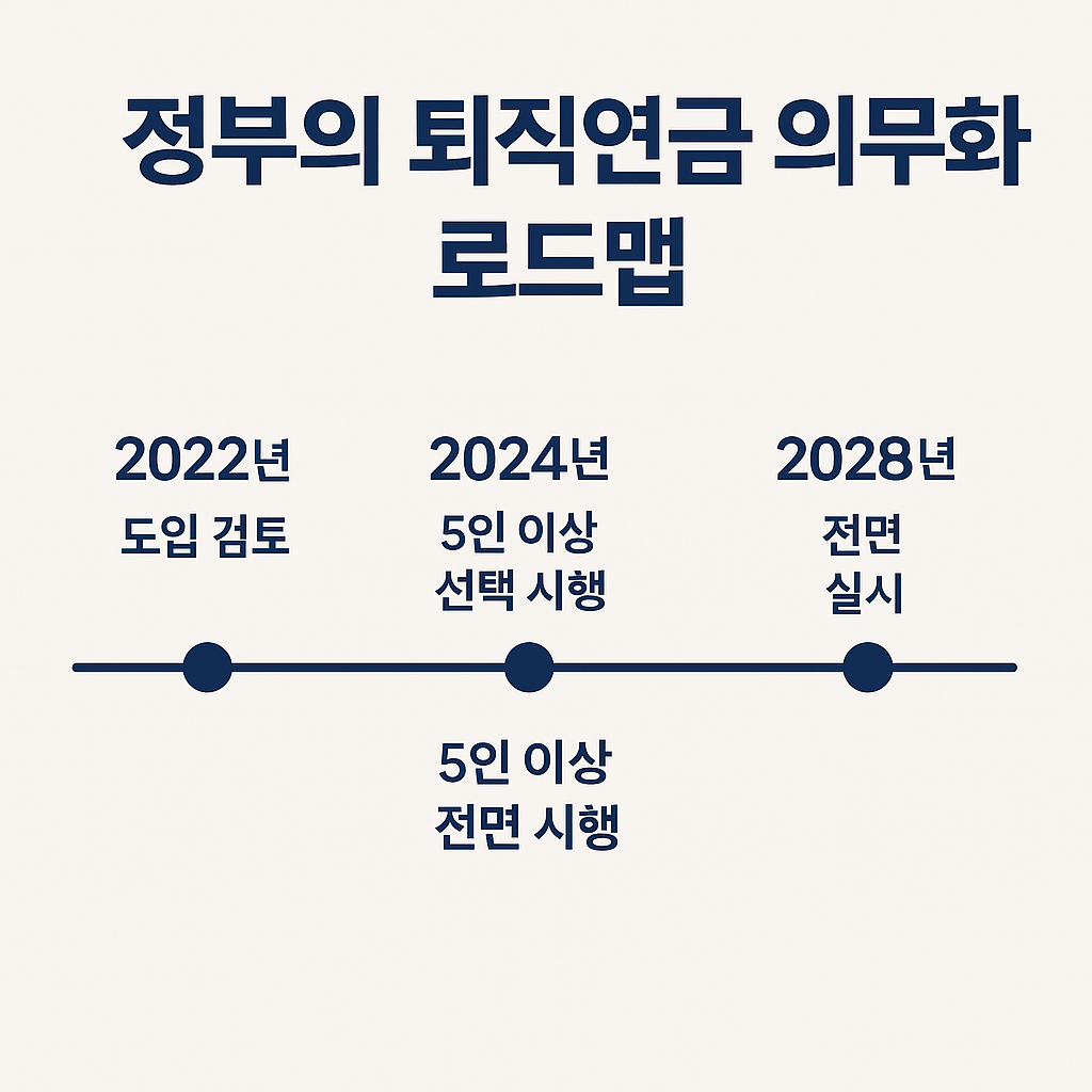 퇴직연금