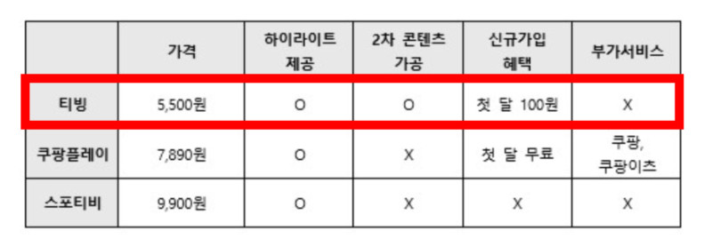 유로 2024 중계 재방송 무료 시청 방법