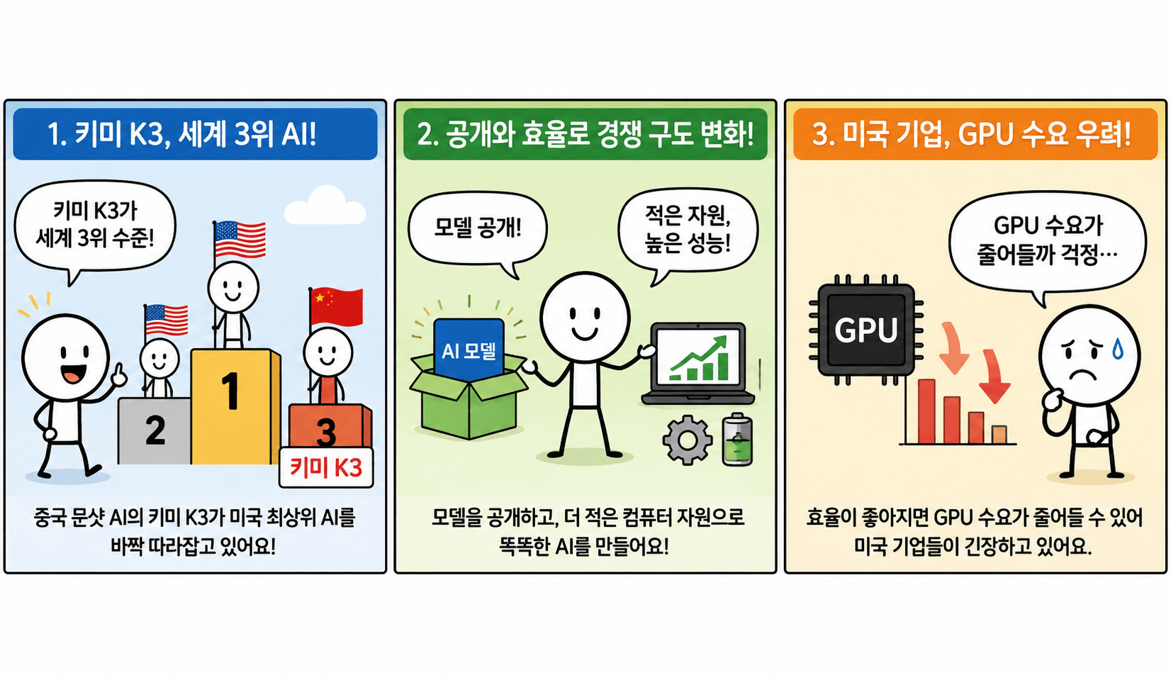 중국 문샷 AI