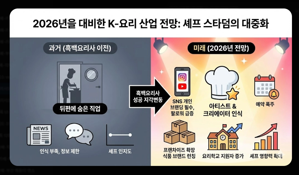 흑백요리사2 출연진 명단 완벽정리!