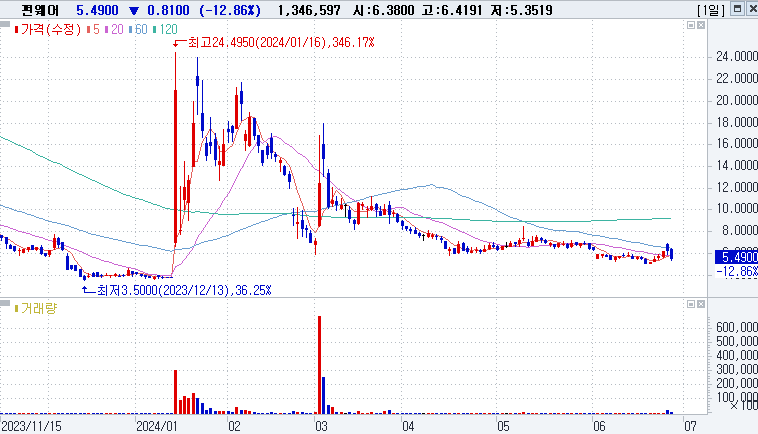 펀웨어 주식회사 (PHUN)