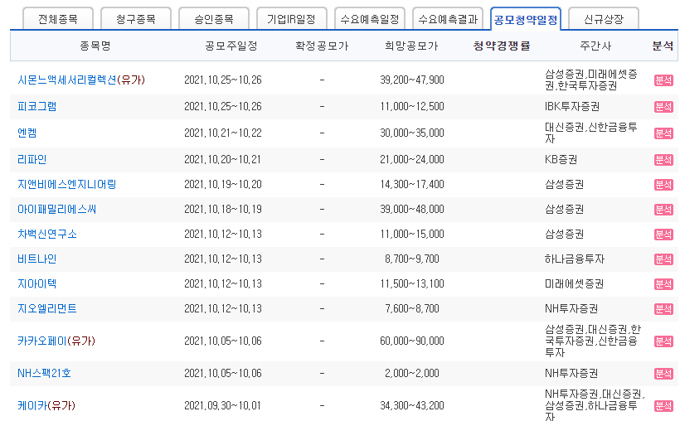 2021년-10월-공모주-청약일정에-대한-정보를-요약해-놓은-표